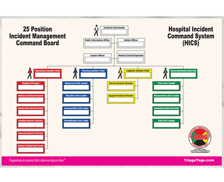 Hospital Incident Command System Chart