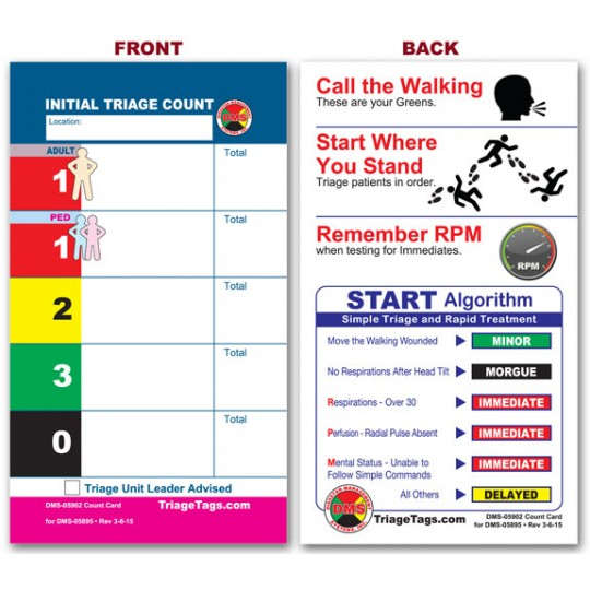 Initial Triage Patient Count Cards 