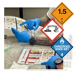 Hazardous Identification Testing System (HITS) Training 