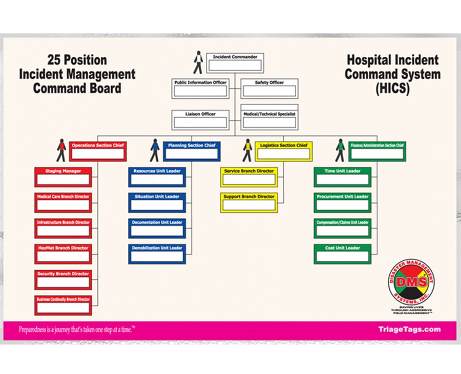 Hospital Incident Command System Org Chart 4860